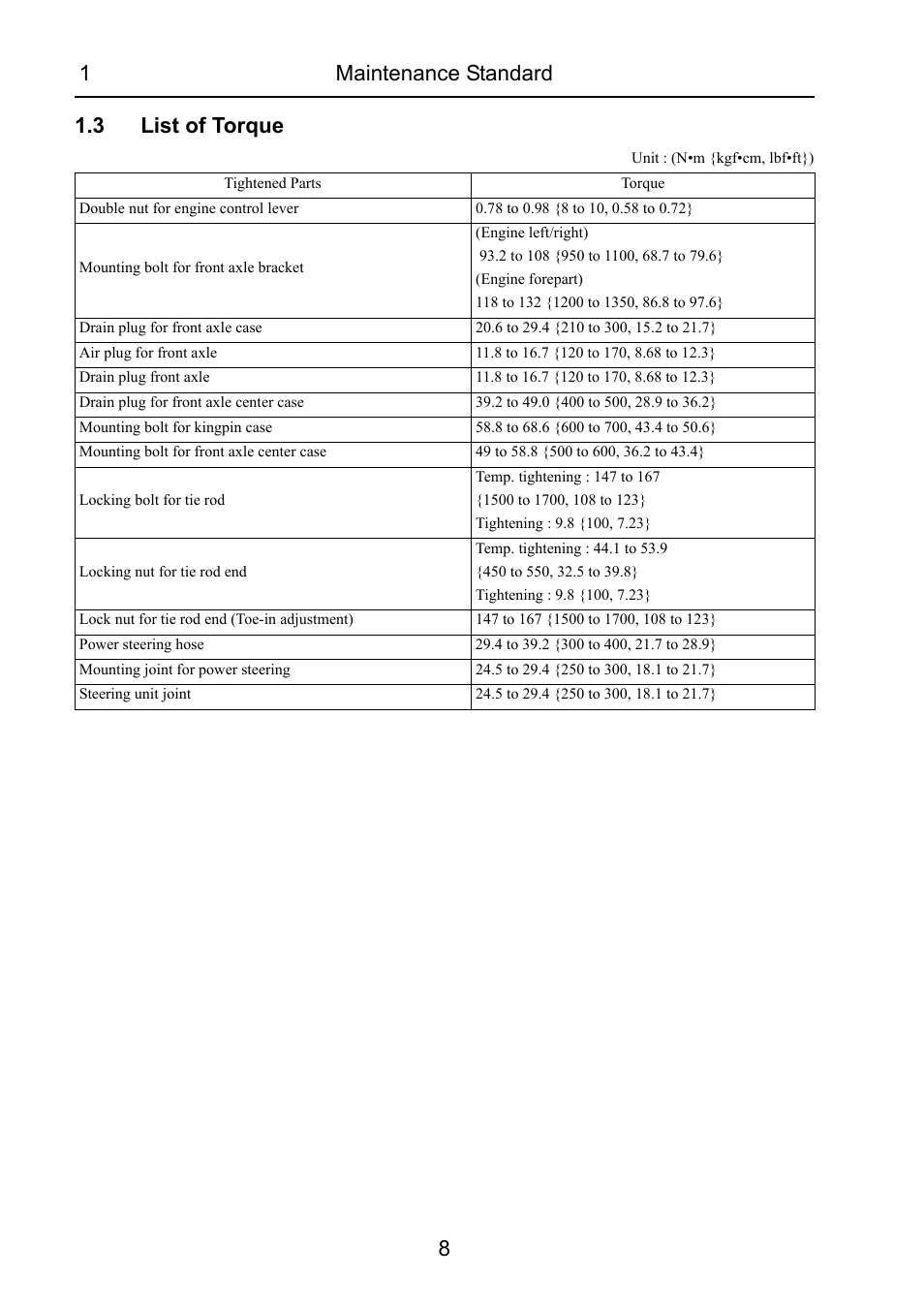 3 list of torque, List of torque, 1maintenance standard 8 1.3 list of torque | Cub Cadet 7532 User Manual | Page 48 / 232