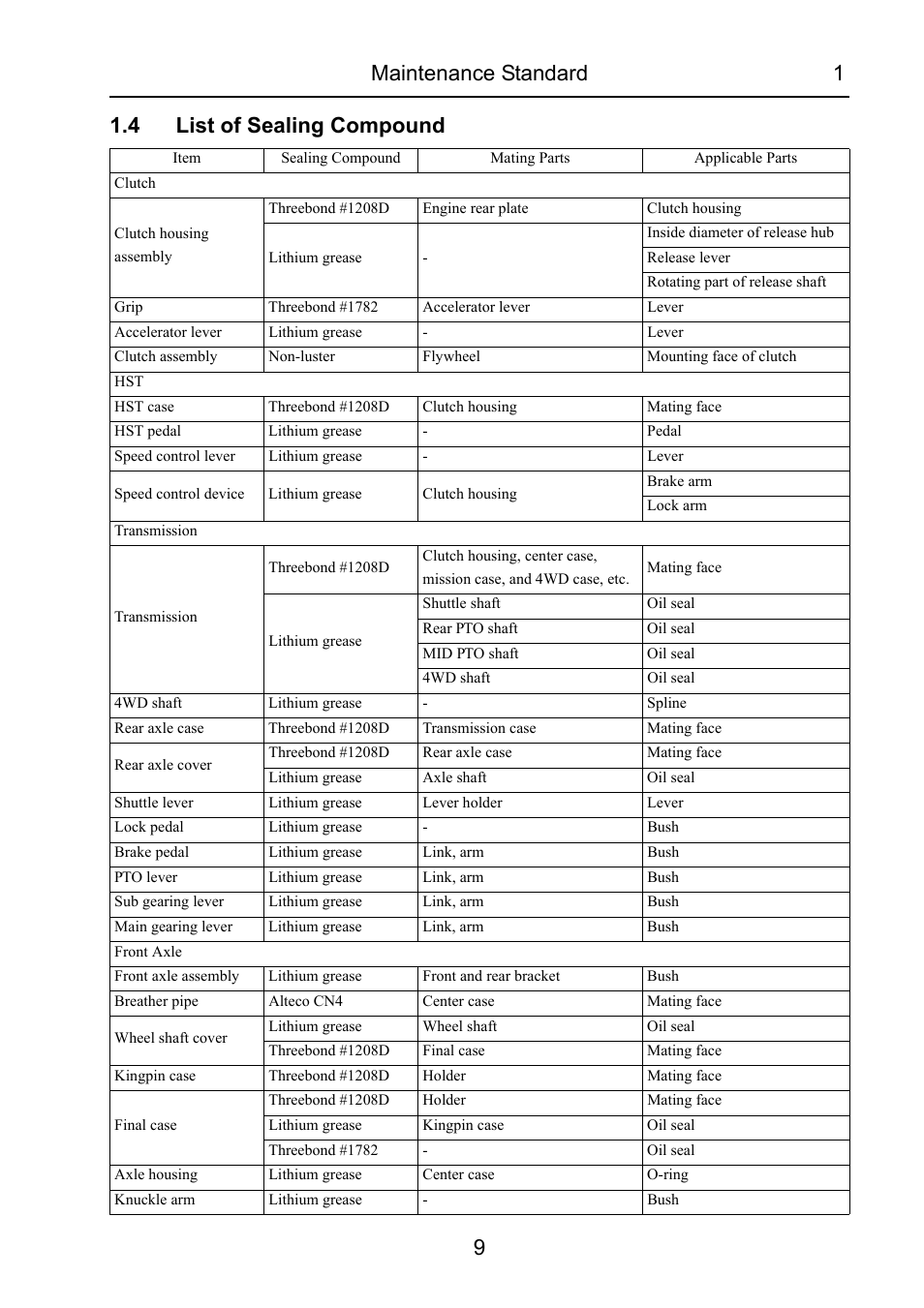 4 list of sealing compound, List of sealing compound | Cub Cadet 7532 User Manual | Page 49 / 232