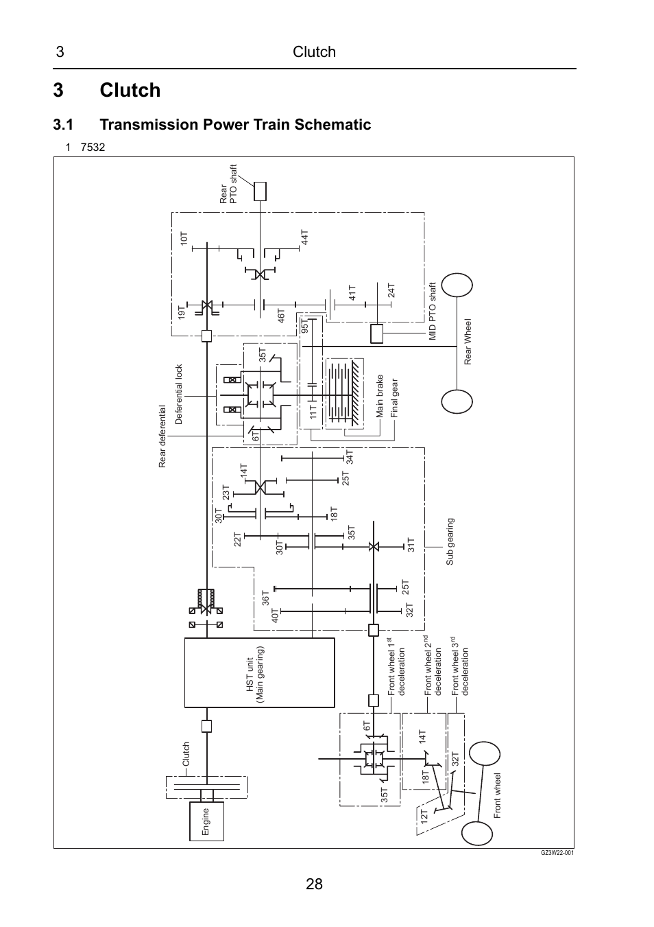 3 clutch, 1 transmission power train schematic, Clutch | Transmission power train schematic, 3clutch, 3clutch 28 | Cub Cadet 7532 User Manual | Page 68 / 232