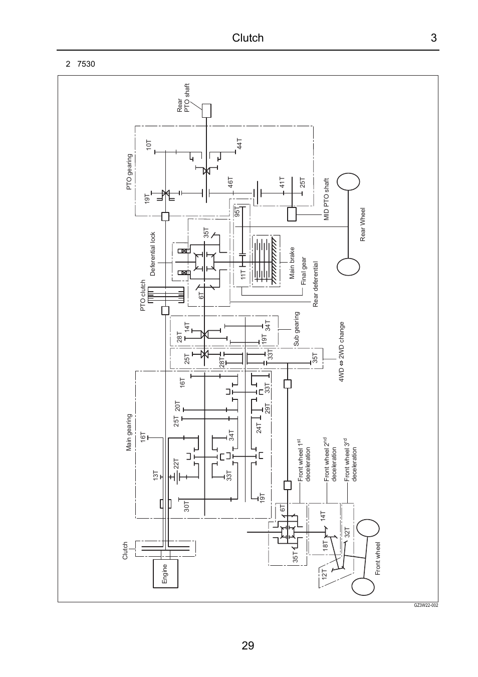 Clutch 3 29 | Cub Cadet 7532 User Manual | Page 69 / 232