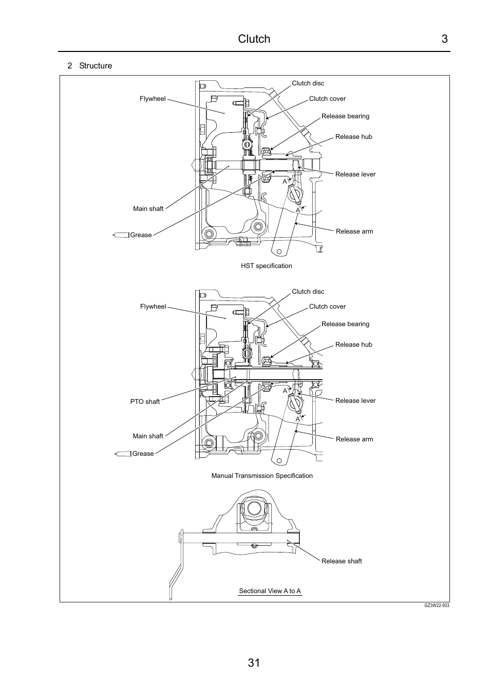 Clutch 3 31 | Cub Cadet 7532 User Manual | Page 71 / 232