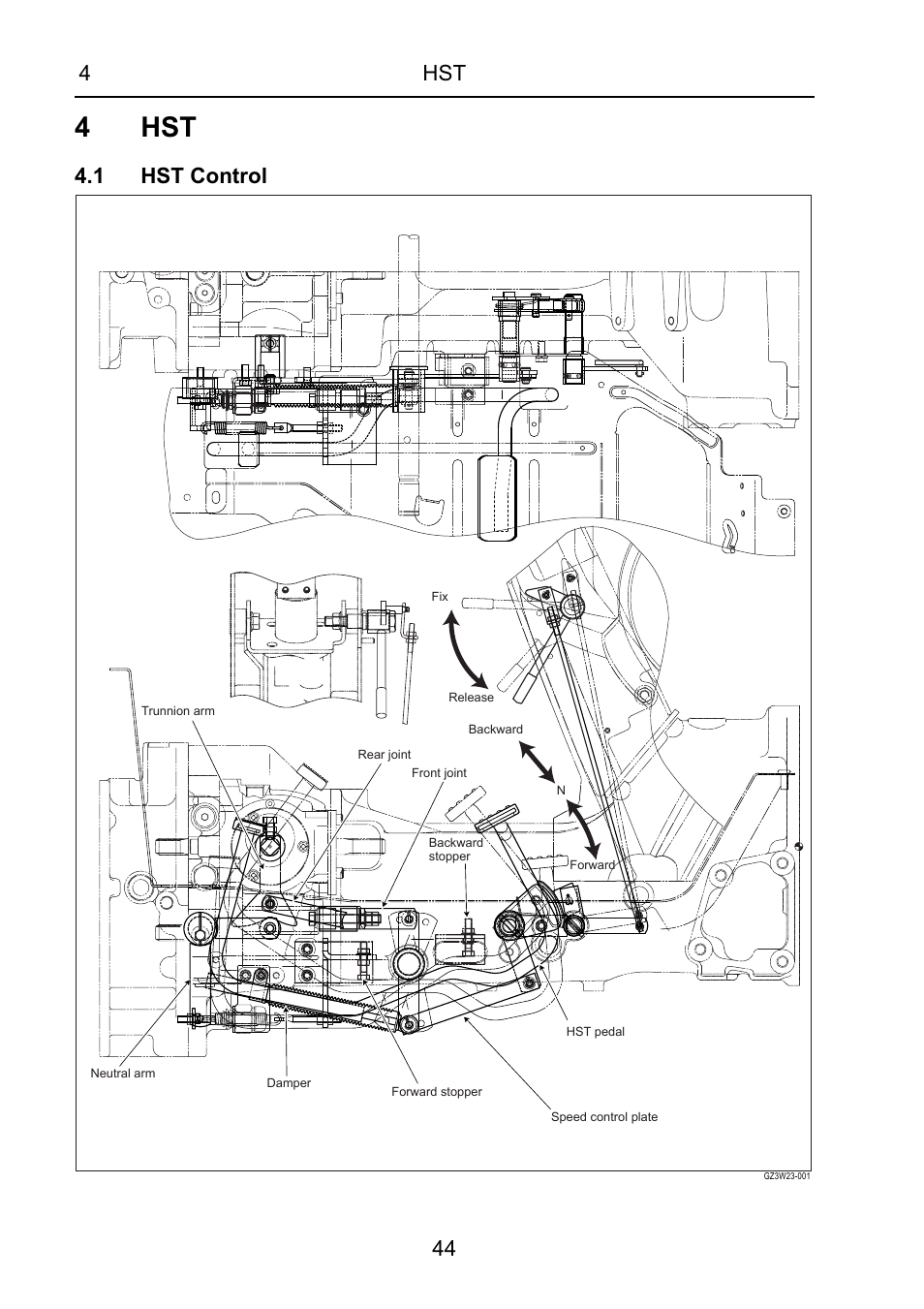 4 hst, 1 hst control, Hst control | 4hst, 4hst 44 | Cub Cadet 7532 User Manual | Page 84 / 232
