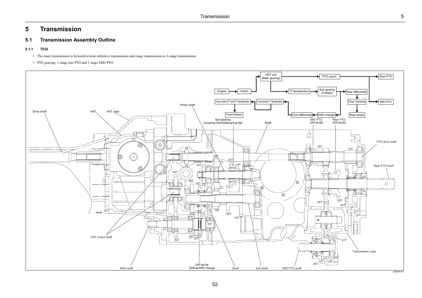 5transmission, Transmission 5 52, 1 transmission assembly outline | Cub Cadet 7532 User Manual | Page 93 / 232