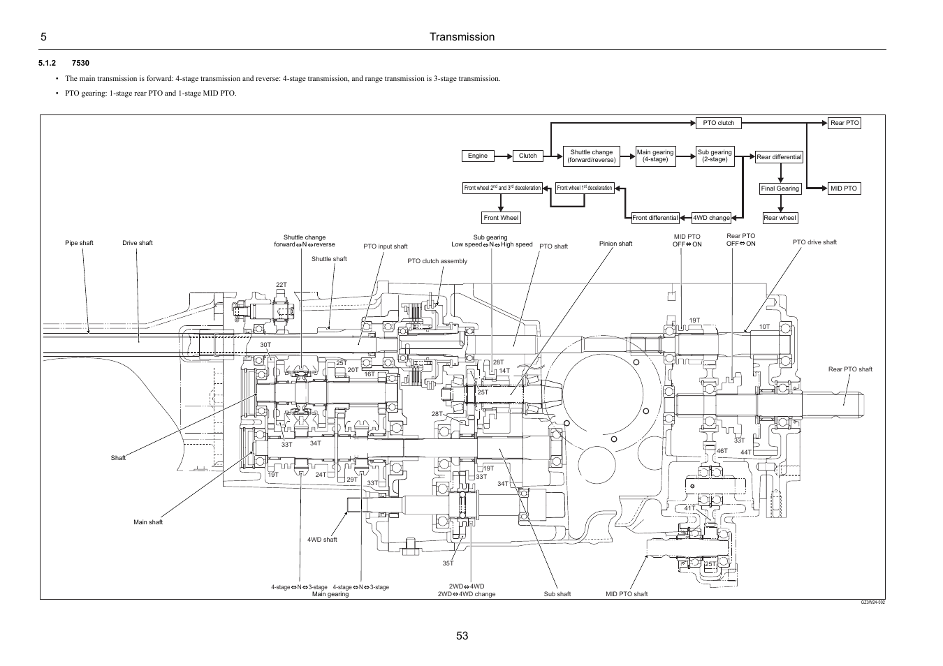 5transmission 53 | Cub Cadet 7532 User Manual | Page 94 / 232