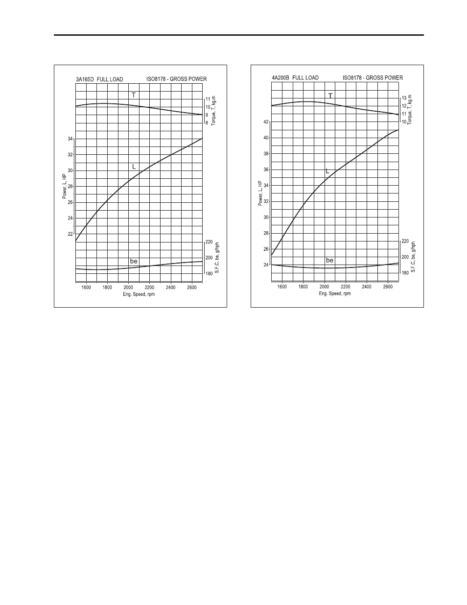 3 performance curve | Cub Cadet 8404 User Manual | Page 27 / 289