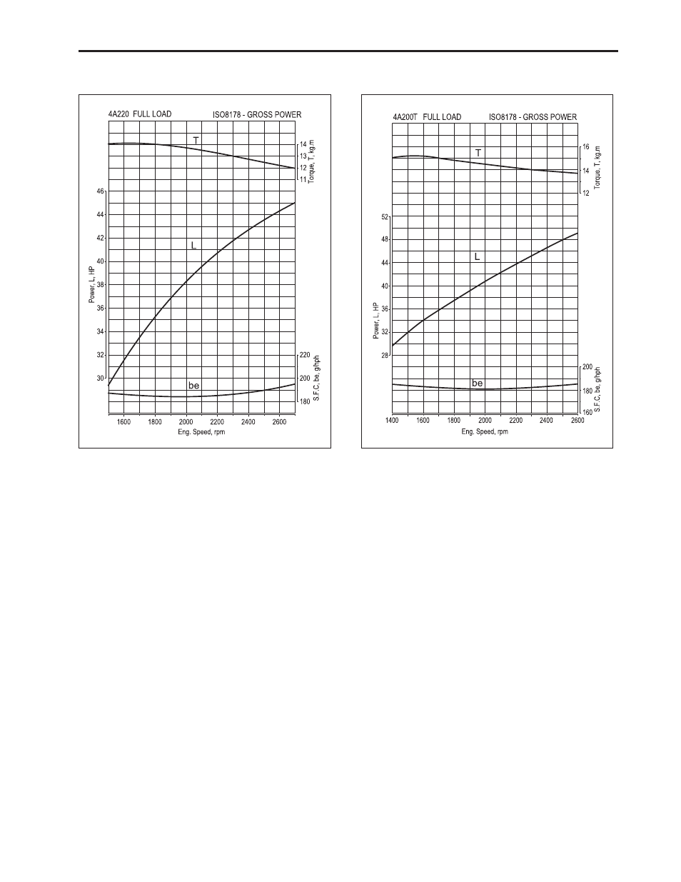 3 performance curve | Cub Cadet 8454 User Manual | Page 27 / 334