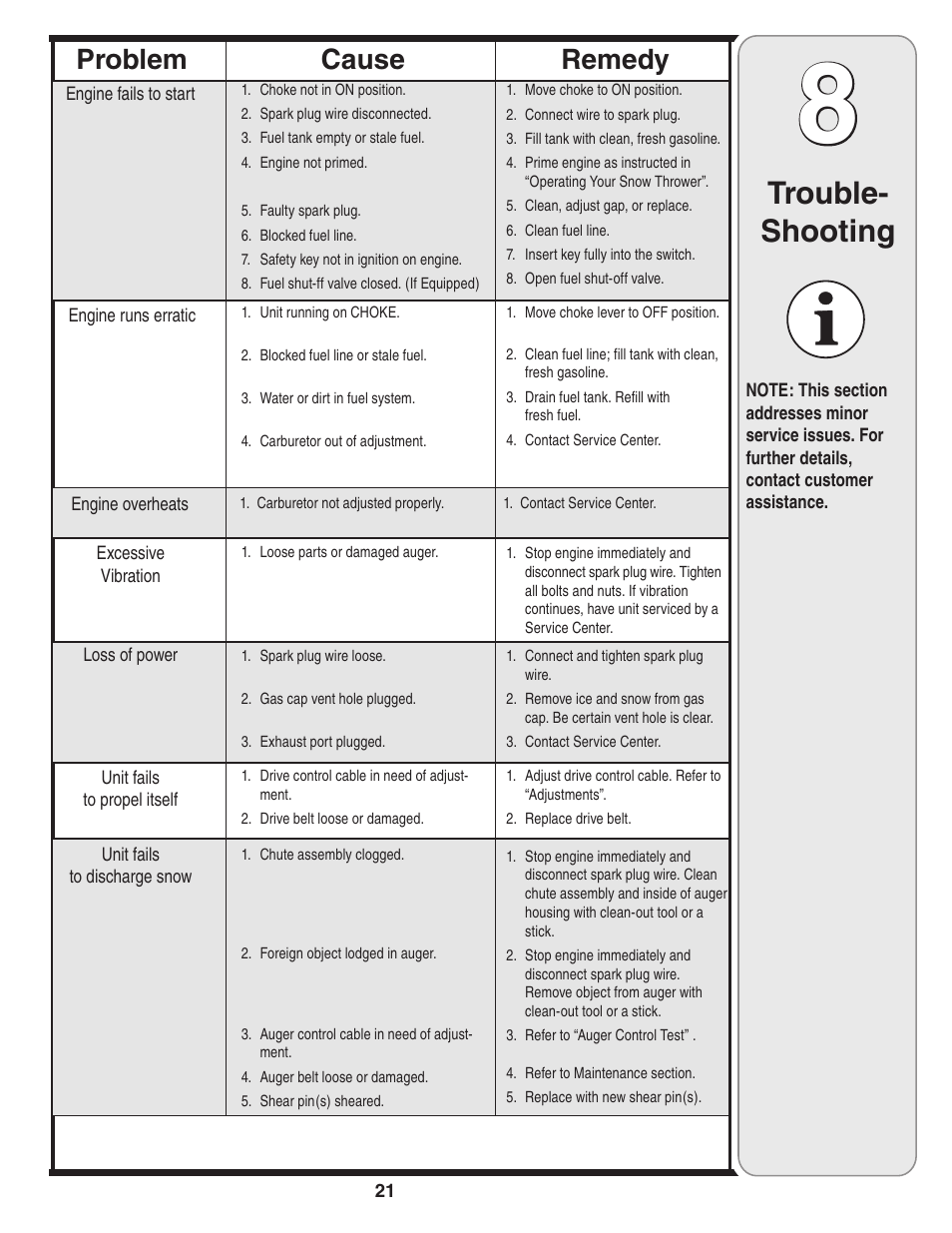 Trouble- shooting, Cause problem remedy | Cub Cadet SW1345L User Manual | Page 21 / 23