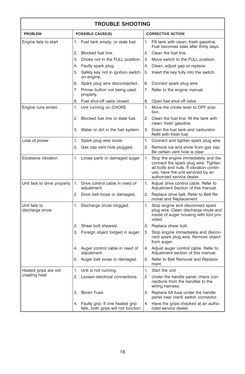 Trou ble shooting | Cub Cadet ogst3305 User Manual | Page 16 / 19