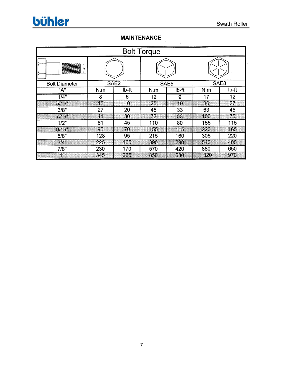 Buhler Swath Roller FK358 User Manual | Page 10 / 20