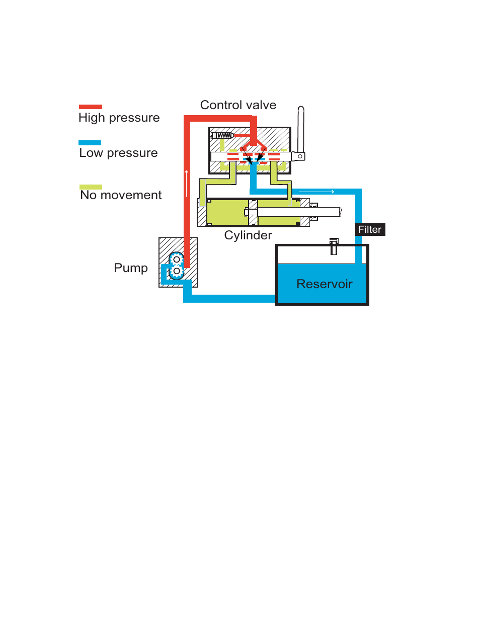 System drawings | Cub Cadet U-Channel Beam Style User Manual | Page 28 / 72