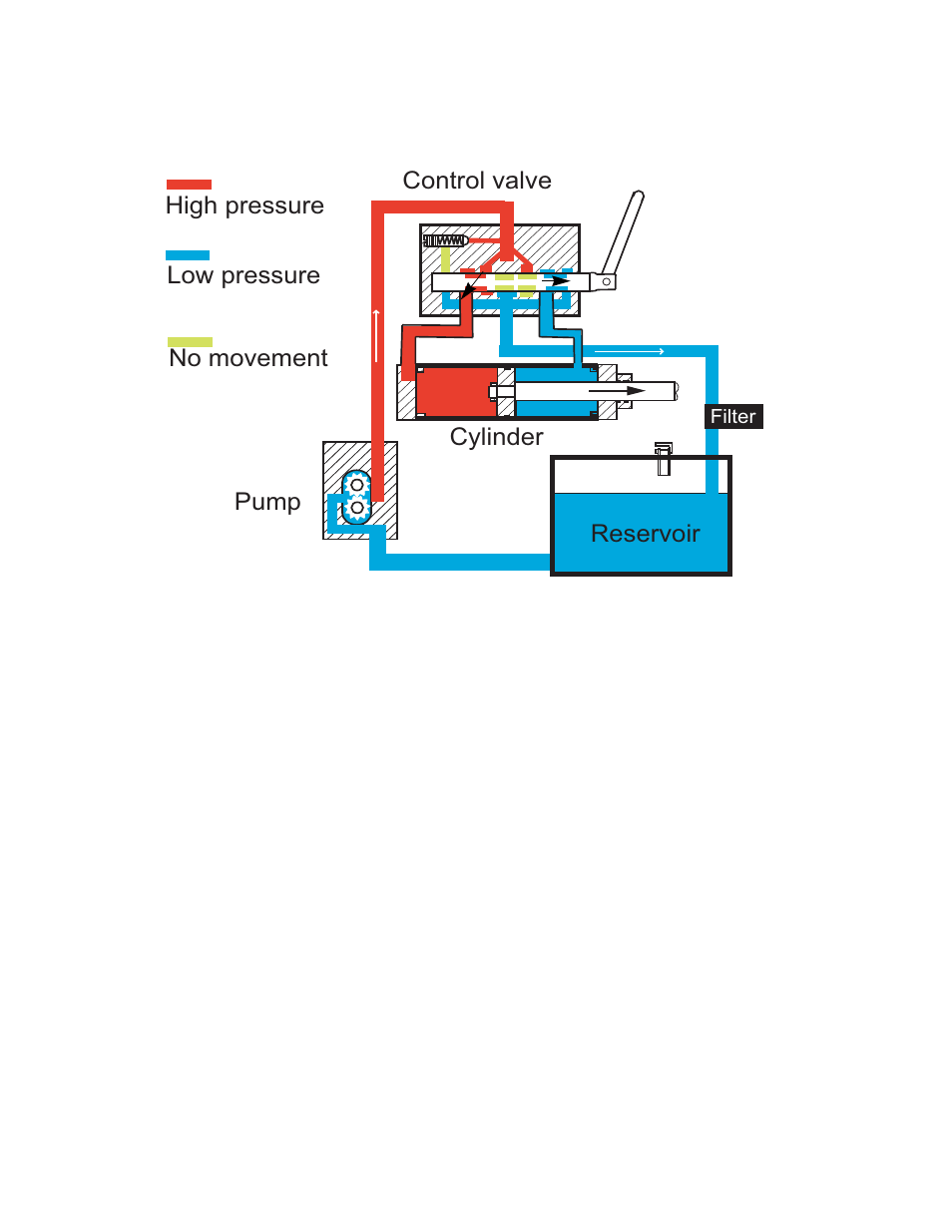 Cub Cadet U-Channel Beam Style User Manual | Page 29 / 72