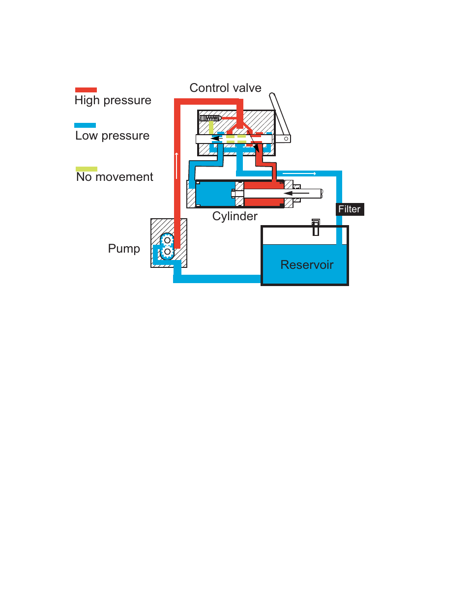 Cub Cadet U-Channel Beam Style User Manual | Page 30 / 72