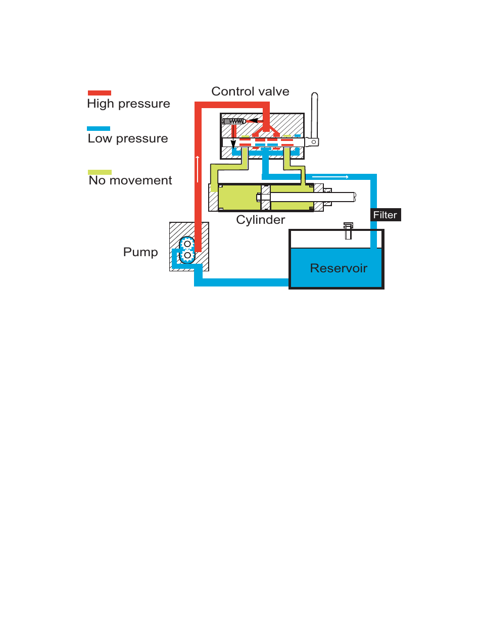 Cub Cadet U-Channel Beam Style User Manual | Page 31 / 72