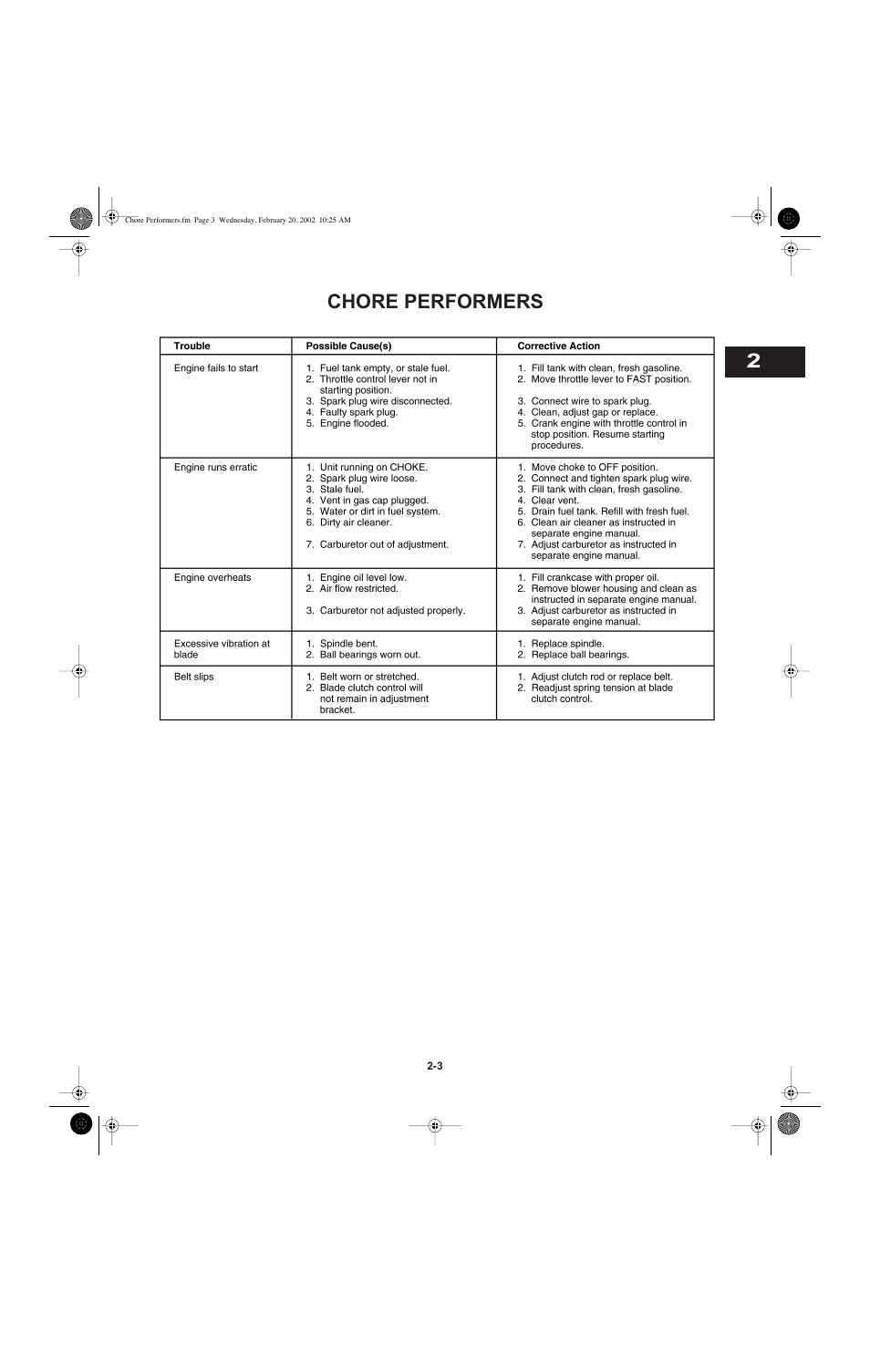 2chore performers | Cub Cadet I-Beam Style User Manual | Page 12 / 287