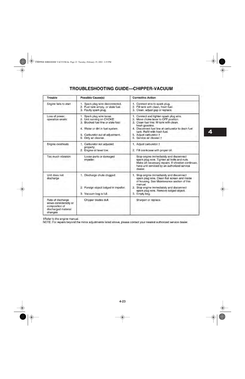 Cub Cadet I-Beam Style User Manual | Page 132 / 287