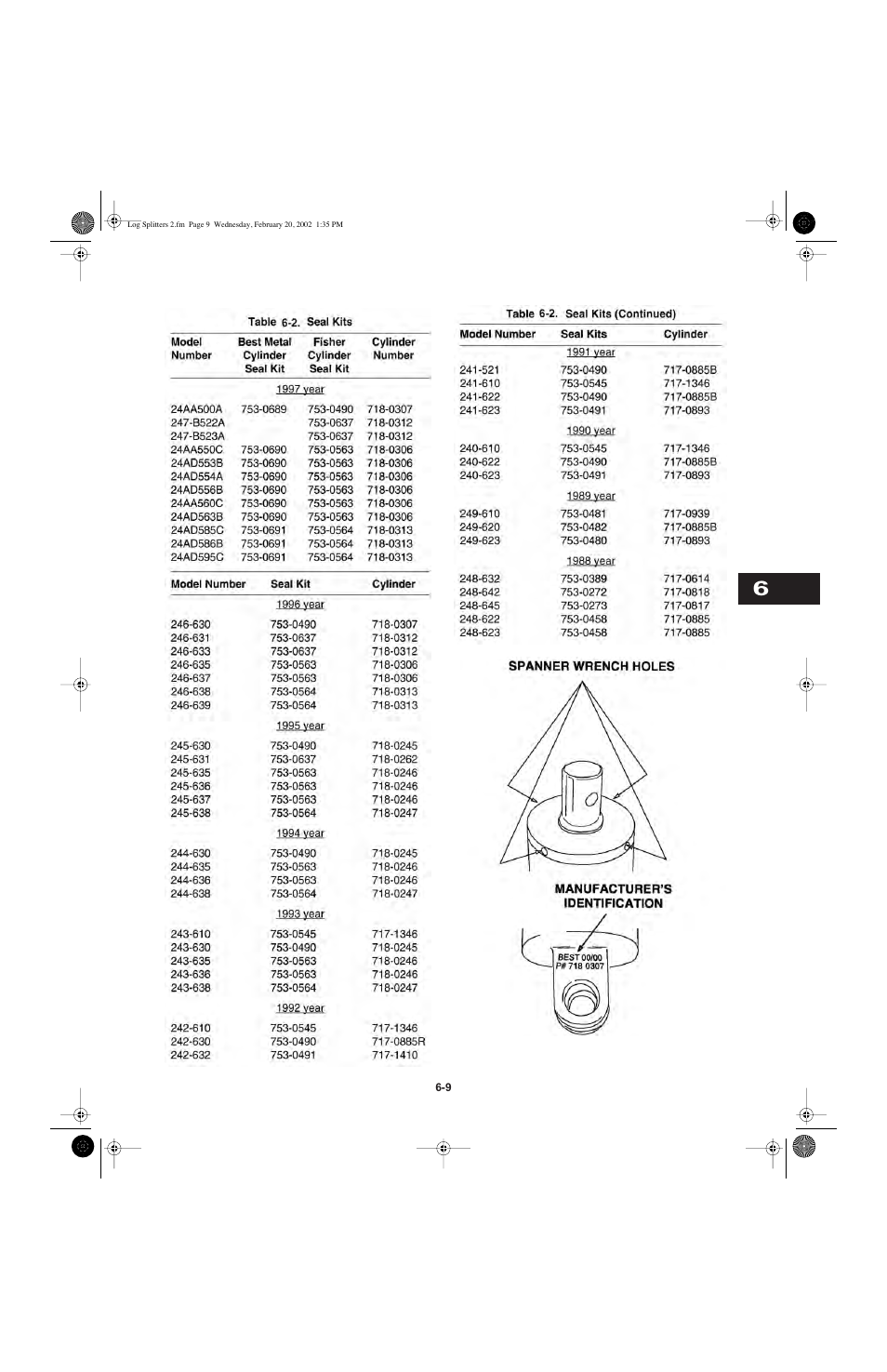 Cub Cadet I-Beam Style User Manual | Page 204 / 287