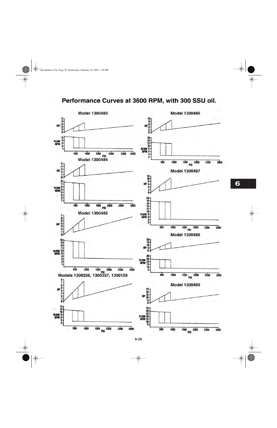 Cub Cadet I-Beam Style User Manual | Page 226 / 287