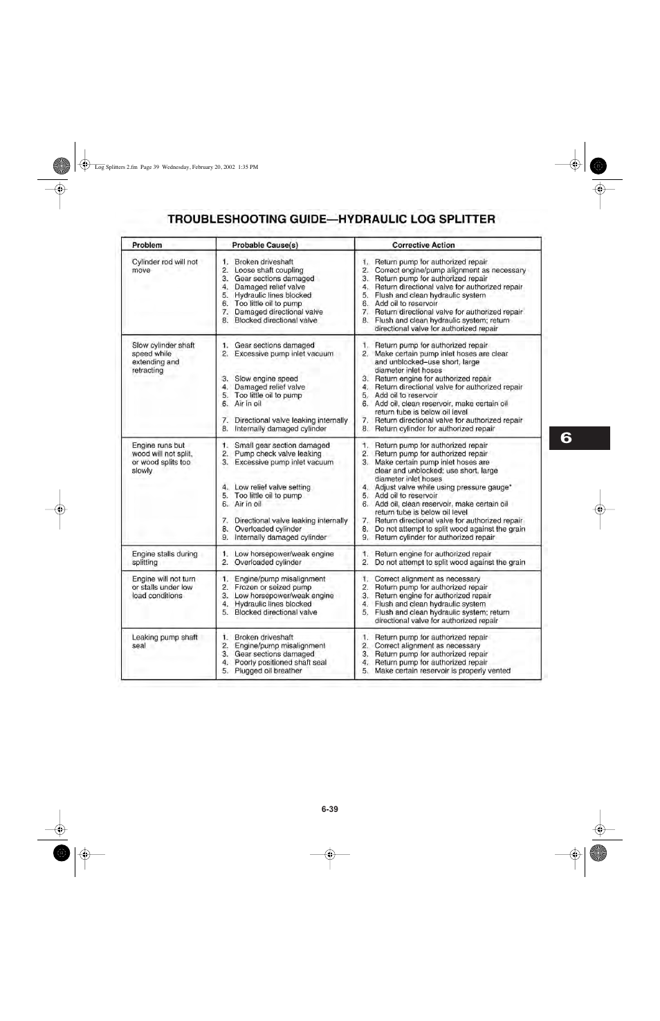 Cub Cadet I-Beam Style User Manual | Page 237 / 287