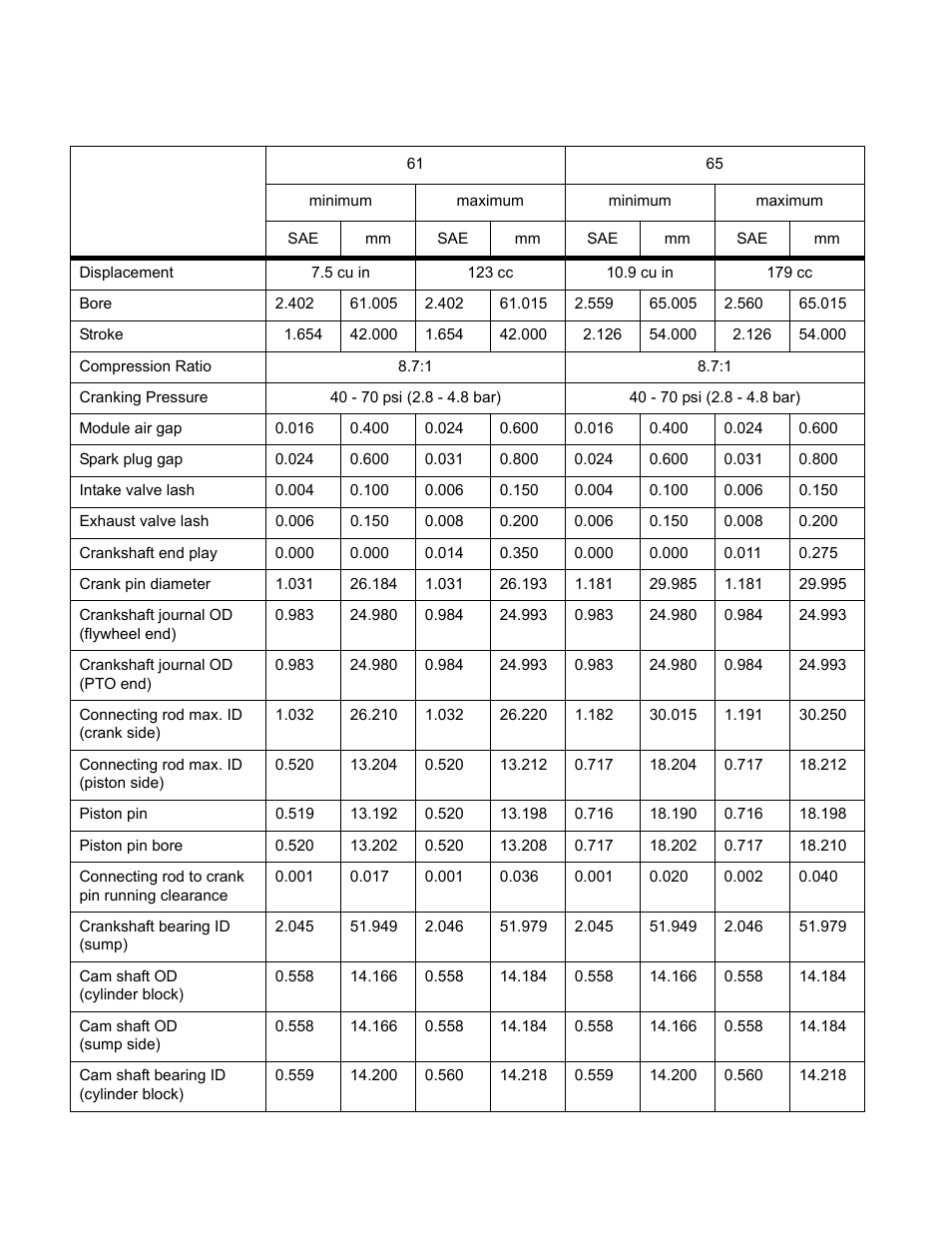 Engine specifications chart | Cub Cadet MTD 70 Series User Manual | Page 120 / 134