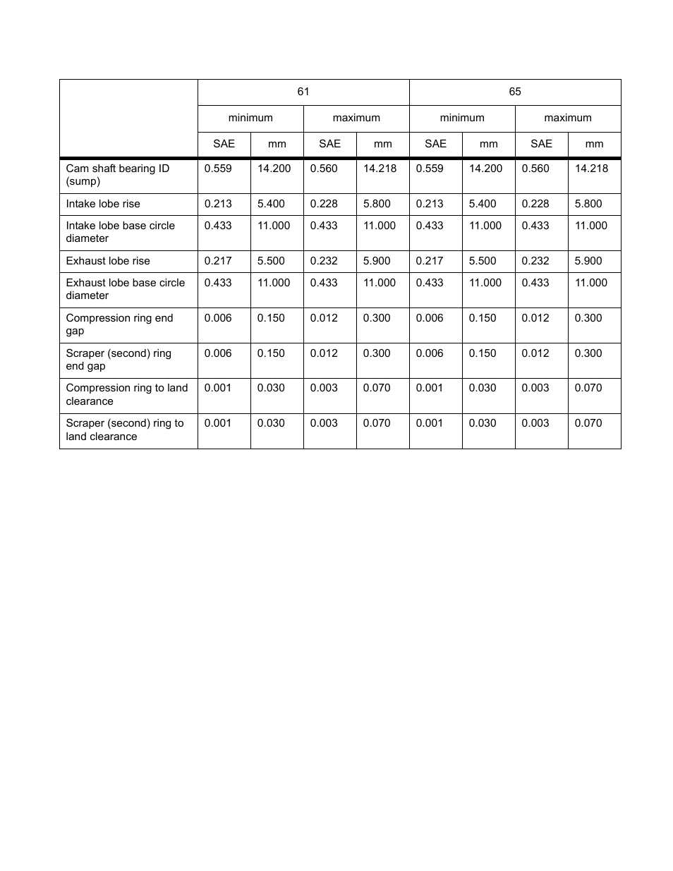 Engine torque values chart | Cub Cadet MTD 70 Series User Manual | Page 121 / 134