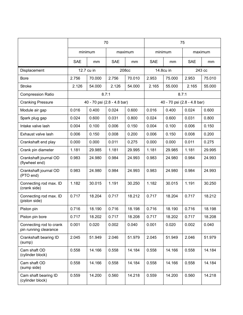 Cub Cadet MTD 70 Series User Manual | Page 122 / 134