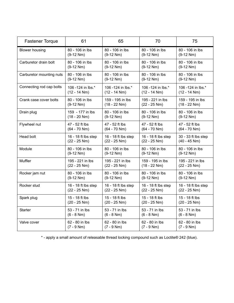 Engine torque values chart | Cub Cadet MTD 70 Series User Manual | Page 124 / 134