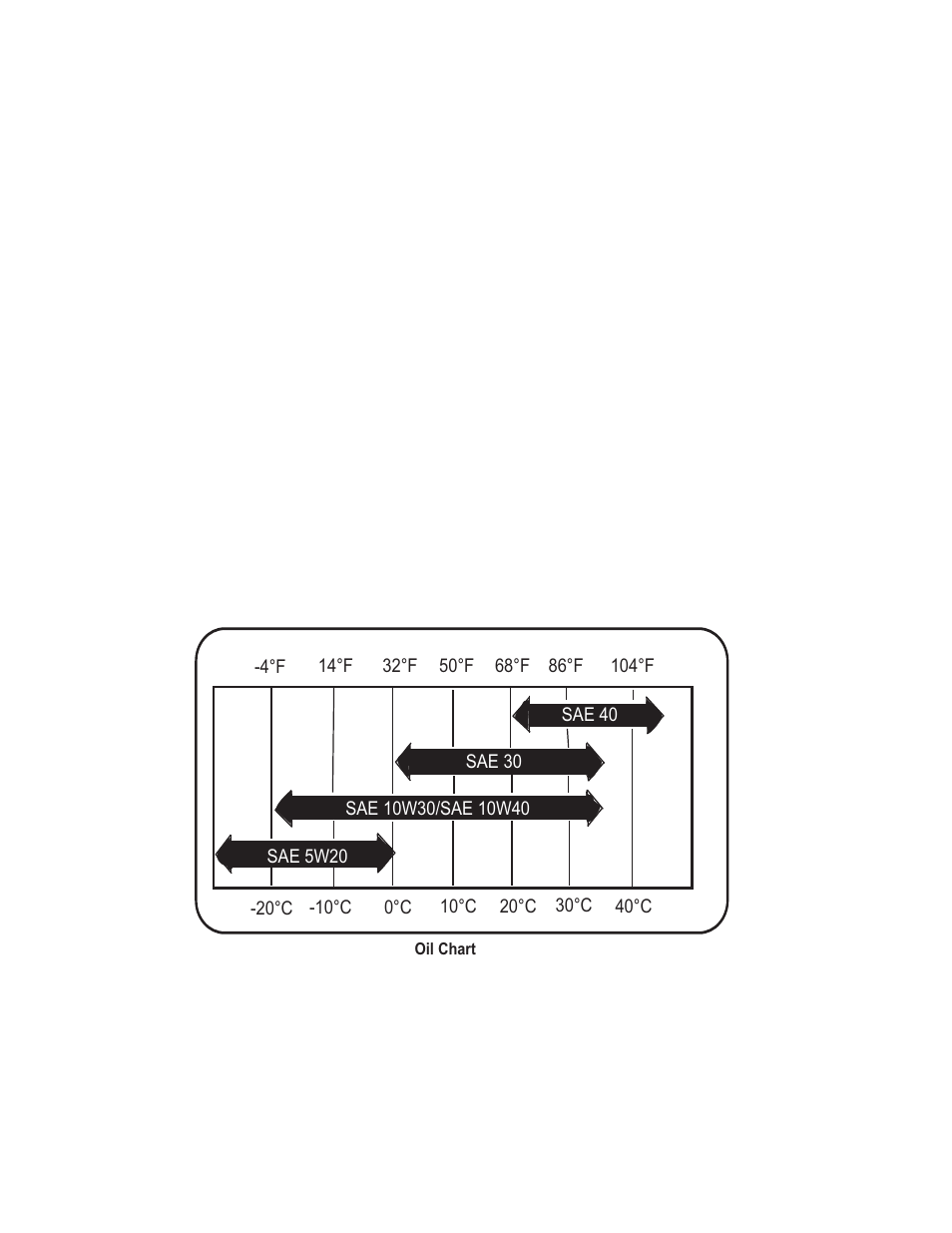 Oil type and capacity | Cub Cadet MTD 70 Series User Manual | Page 14 / 142