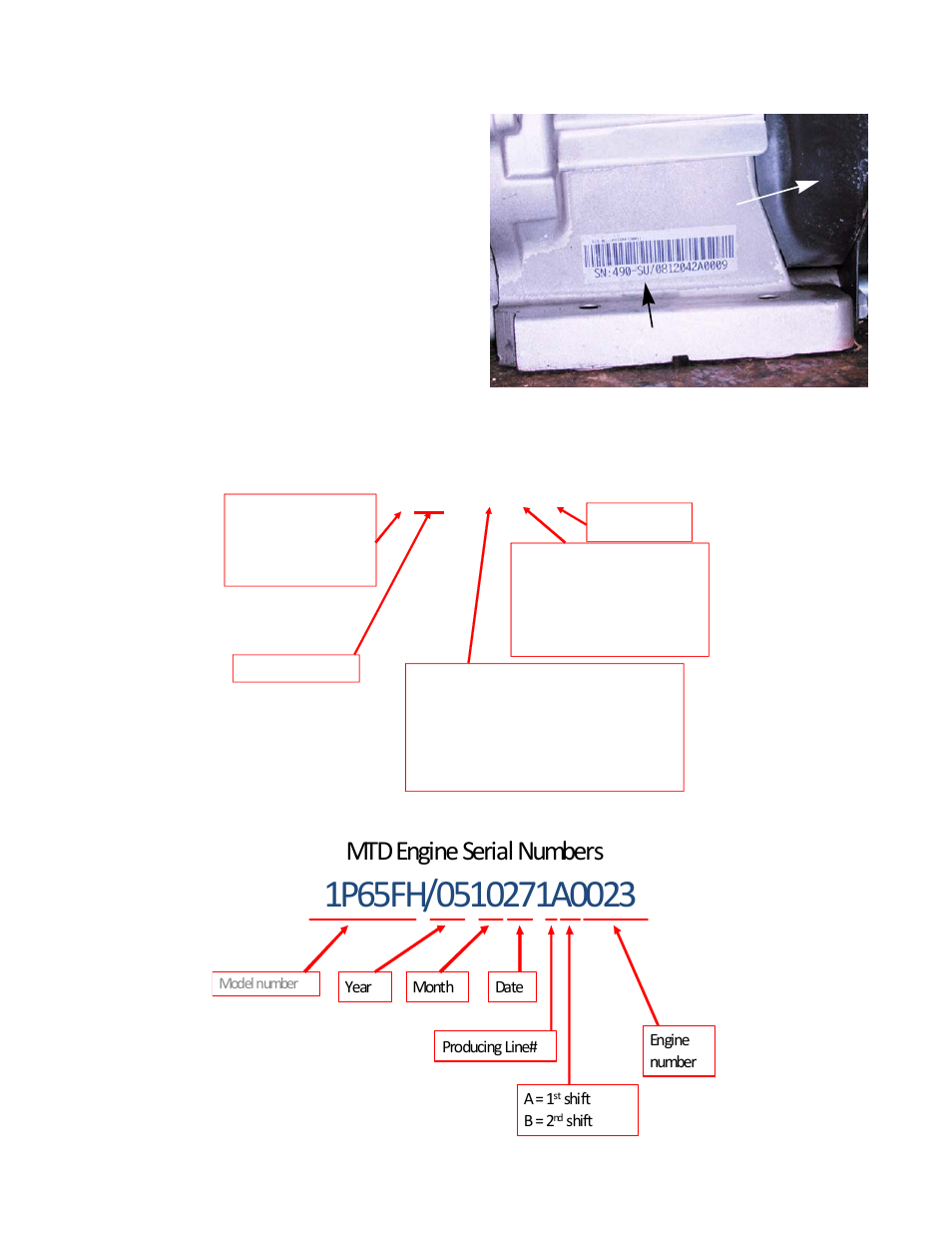 Model and serial number, 1 6 1 - s h a, Mtd engine serial numbers | Mtd horizontal engine model designators | Cub Cadet MTD 90 Series User Manual | Page 10 / 136