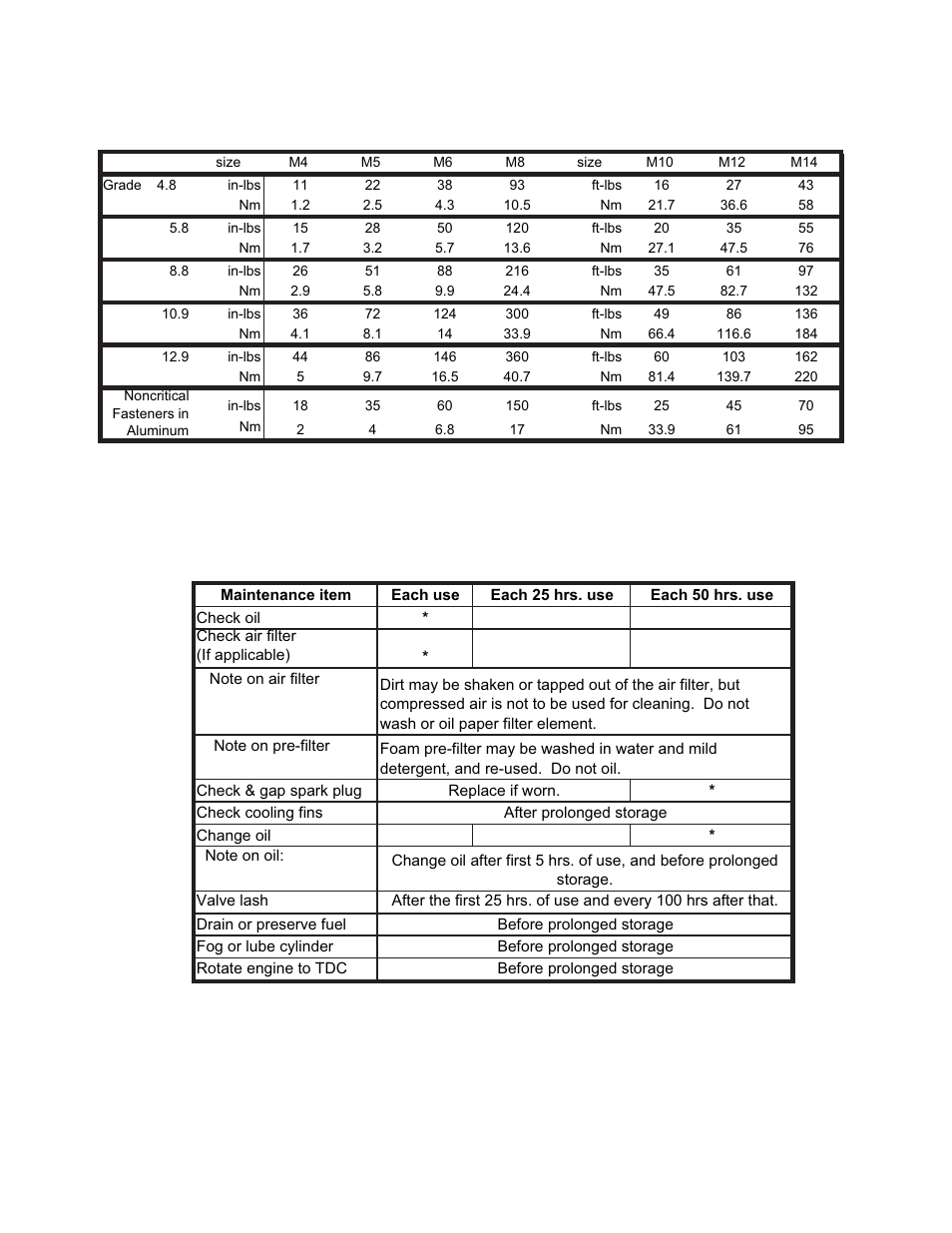 General torque specifications, Maintenance chart | Cub Cadet MTD 90 Series User Manual | Page 20 / 136