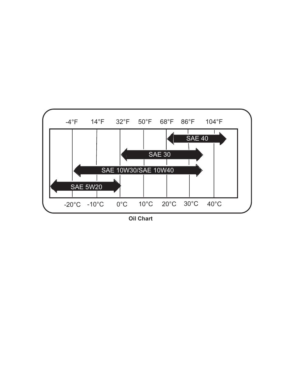 Chapter 5: lubrication, Oil type and quantity | Cub Cadet MTD 90 Series User Manual | Page 69 / 136