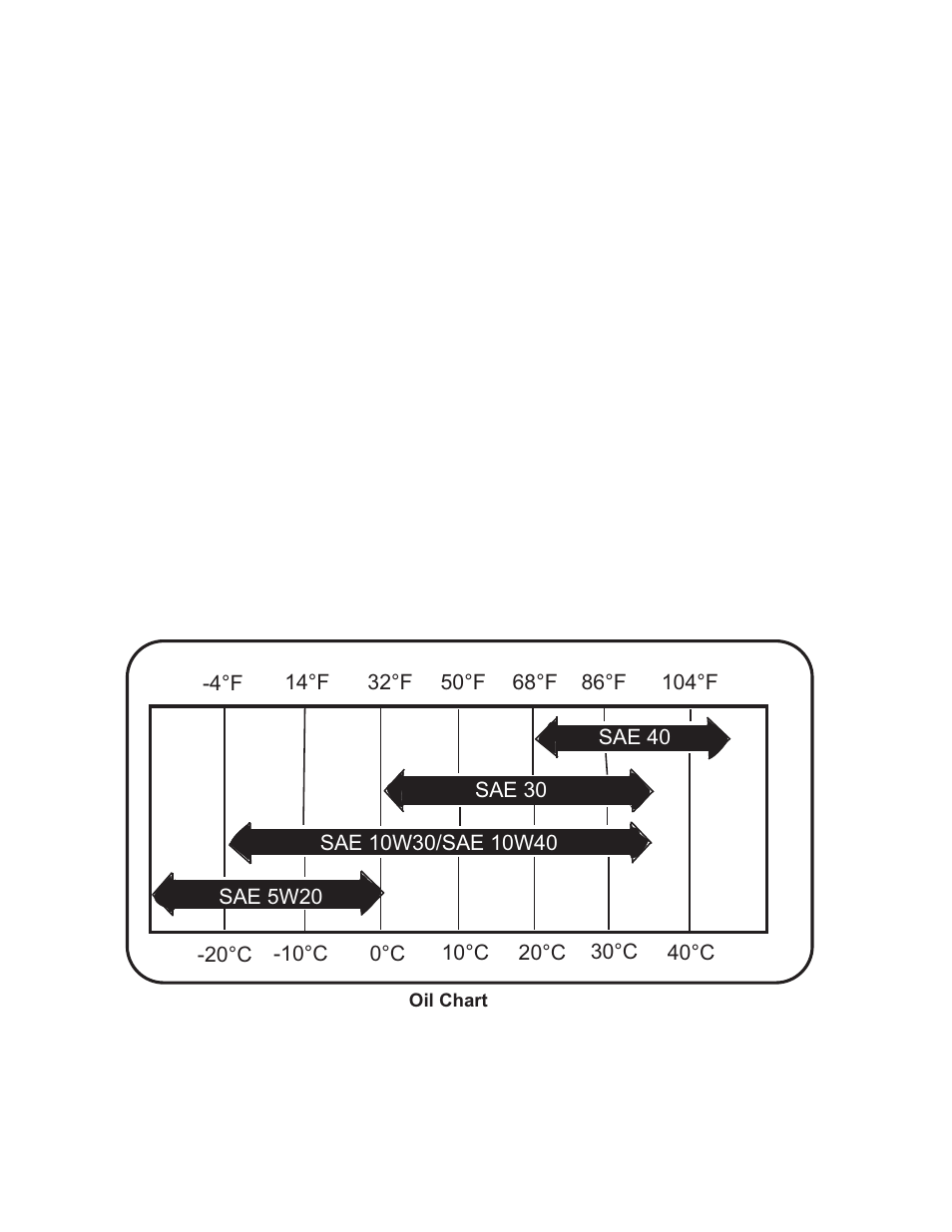 Oil type and capacity | Cub Cadet T65 Series User Manual | Page 14 / 114