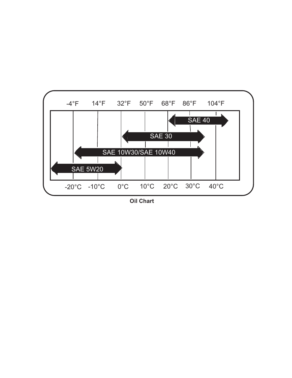 Chapter 5: lubrication, Oil type and quantity | Cub Cadet T65 Series User Manual | Page 61 / 114