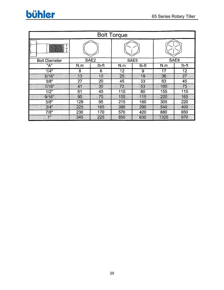 Buhler Farm king FK302 User Manual | Page 33 / 48