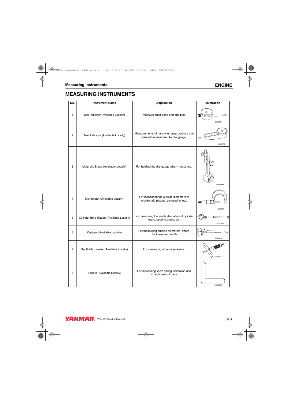 Measuring instruments, Engine | Cub Cadet Yanmar 3TNV72 User Manual | Page 116 / 283