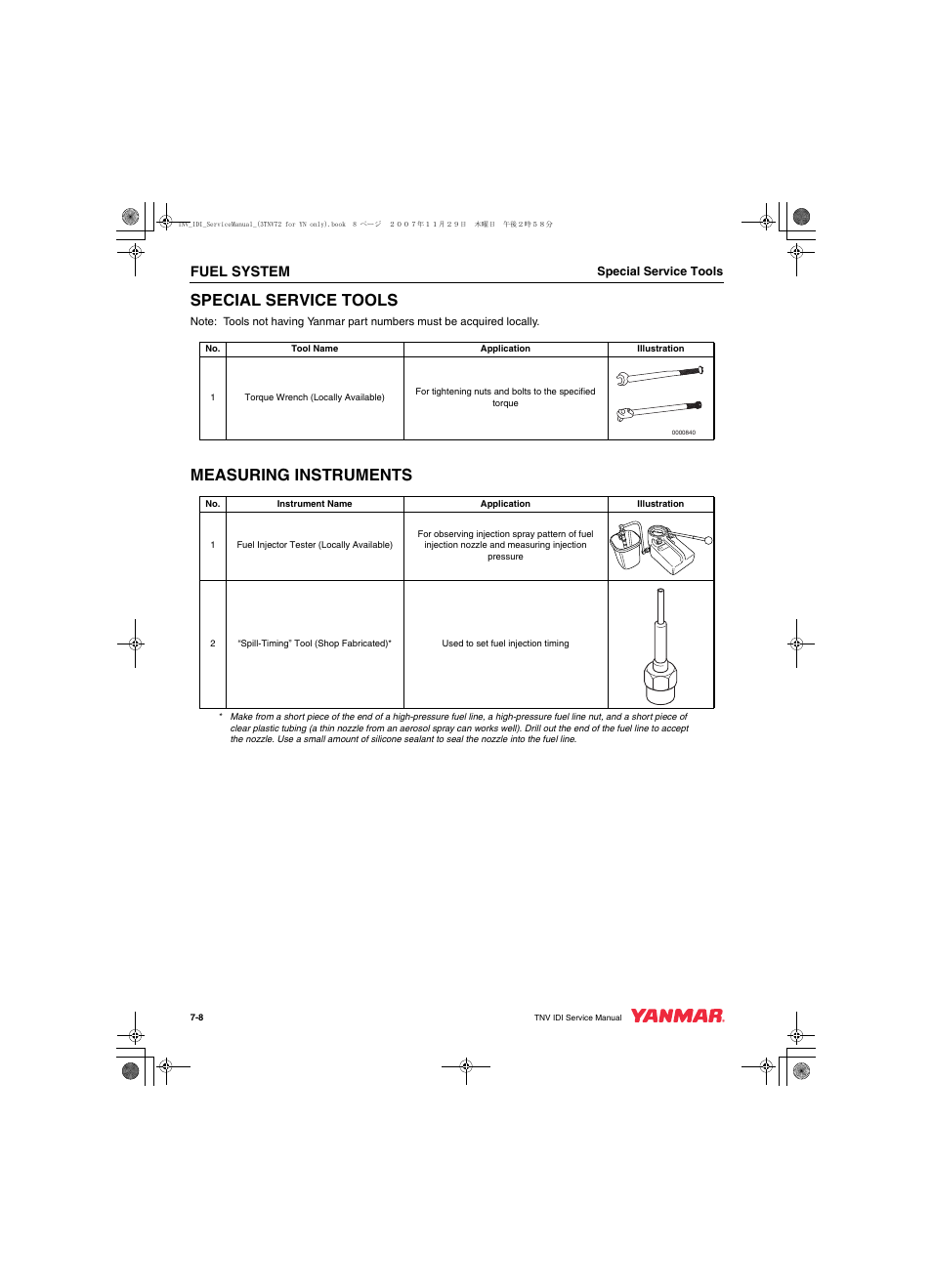 Special service tools, Measuring instruments, Fuel system | G ag e- p- on off off | Cub Cadet Yanmar 3TNV72 User Manual | Page 169 / 283
