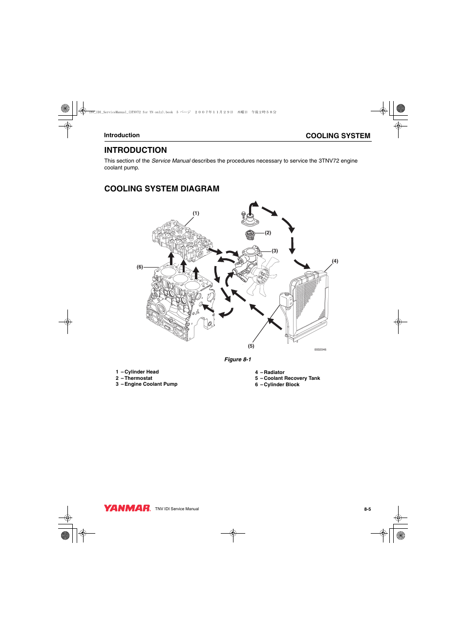 Introduction, Cooling system diagram | Cub Cadet Yanmar 3TNV72 User Manual | Page 196 / 283