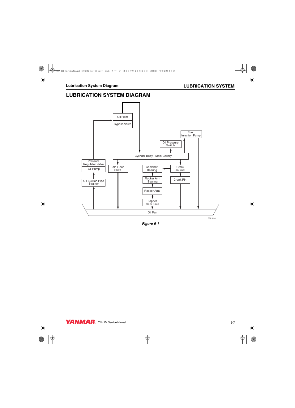 Lubrication system diagram, Lubrication system | Cub Cadet Yanmar 3TNV72 User Manual | Page 208 / 283