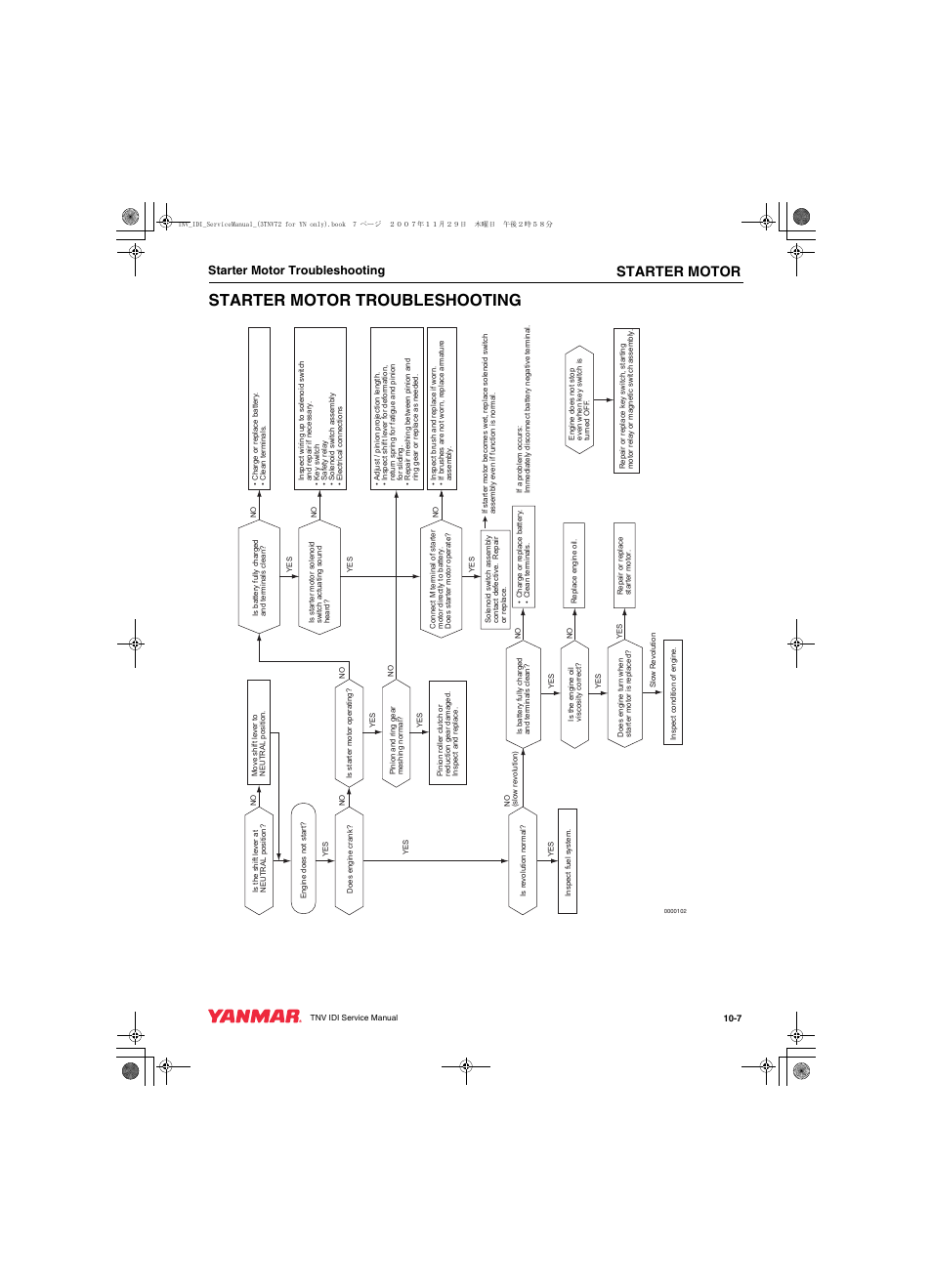 Starter motor, Starter motor troubleshooting | Cub Cadet Yanmar 3TNV72 User Manual | Page 220 / 283