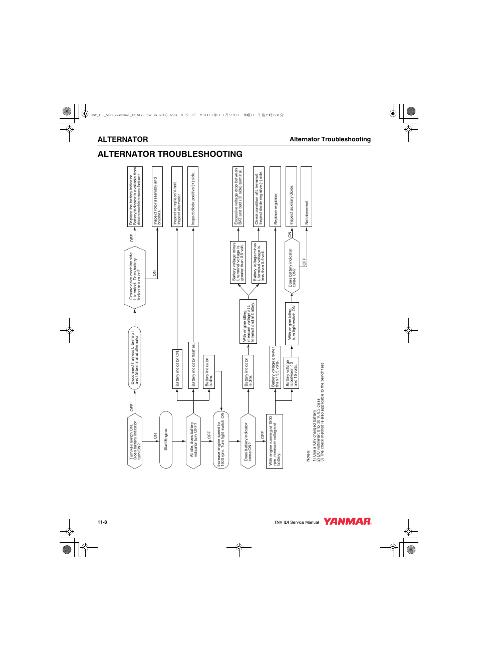 Alternator, Alternator troubleshooting | Cub Cadet Yanmar 3TNV72 User Manual | Page 241 / 283