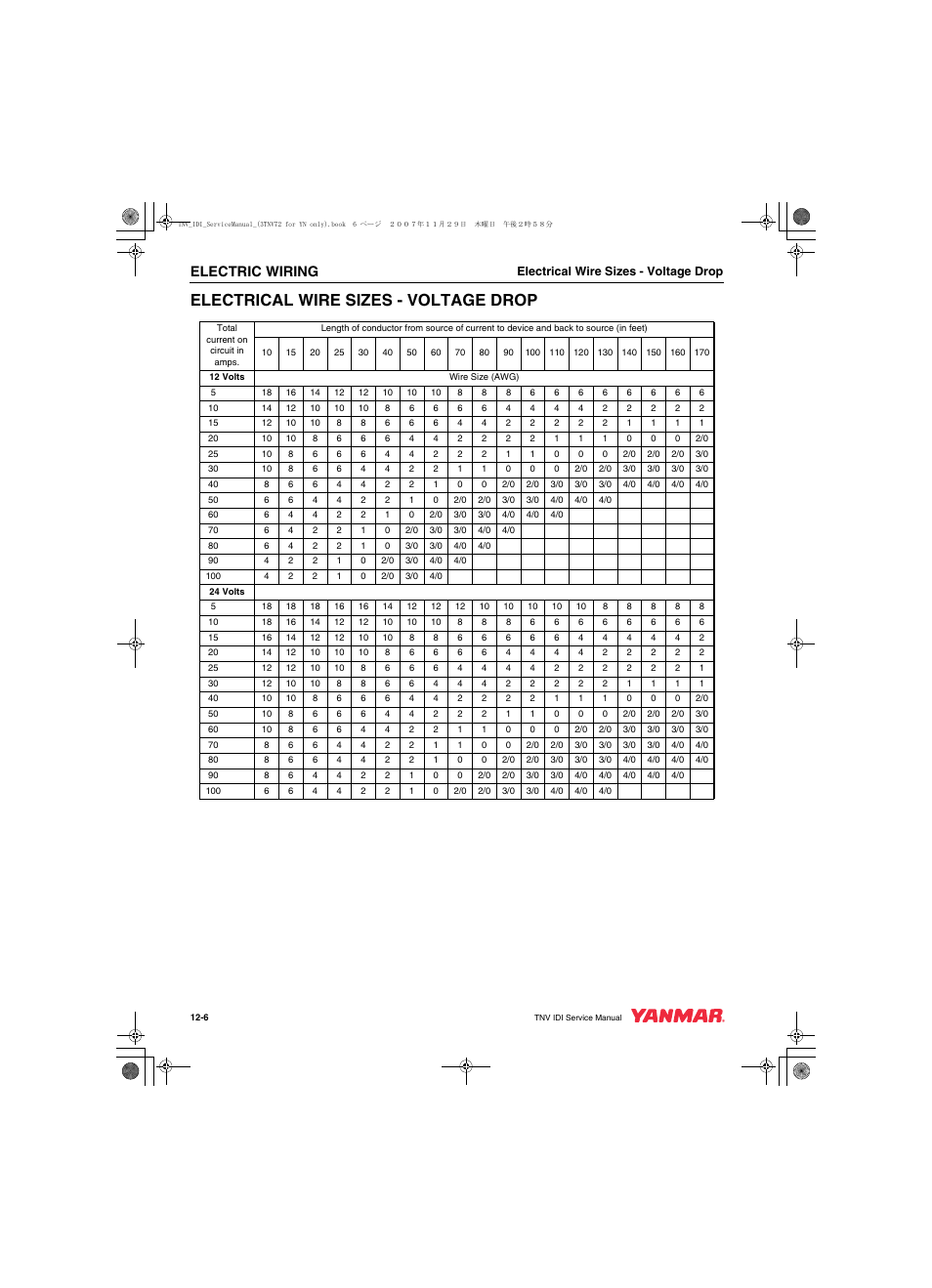 Electrical wire sizes - voltage drop, Electric wiring | Cub Cadet Yanmar 3TNV72 User Manual | Page 261 / 283