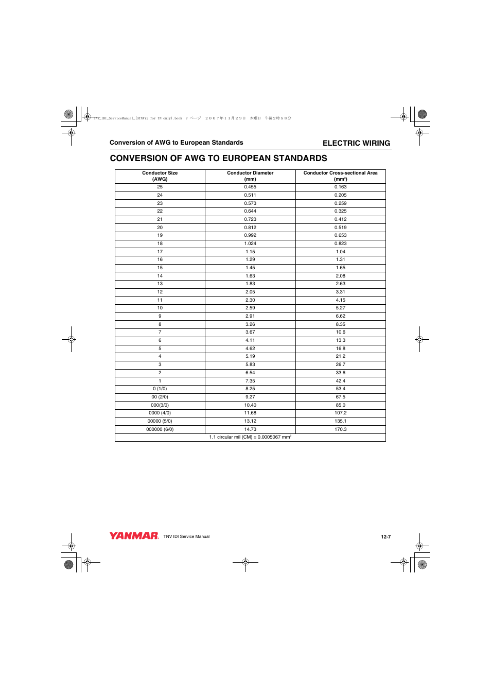 Conversion of awg to european standards, Electric wiring | Cub Cadet Yanmar 3TNV72 User Manual | Page 262 / 283