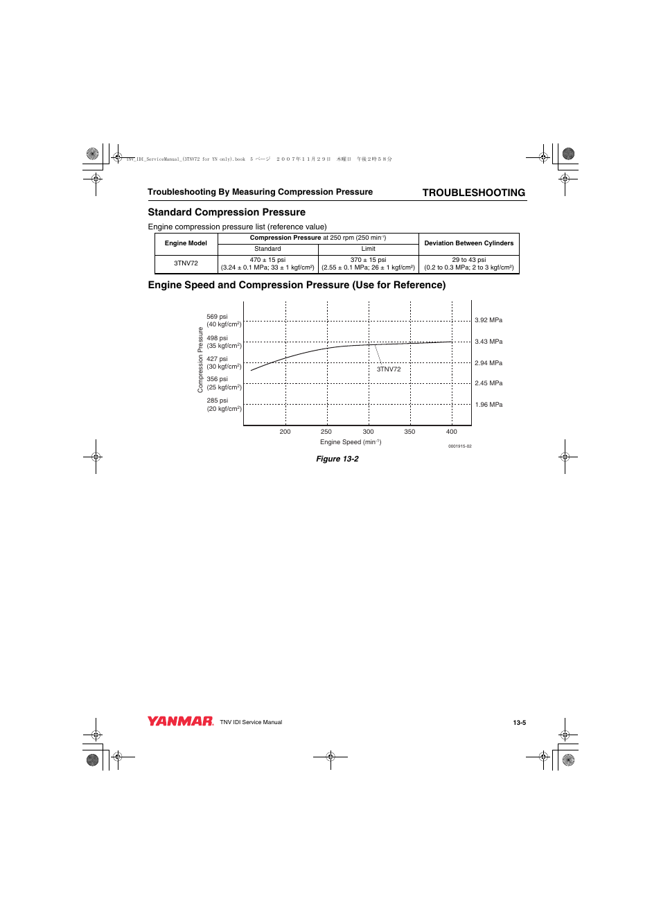Troubleshooting, Standard compression pressure | Cub Cadet Yanmar 3TNV72 User Manual | Page 268 / 283