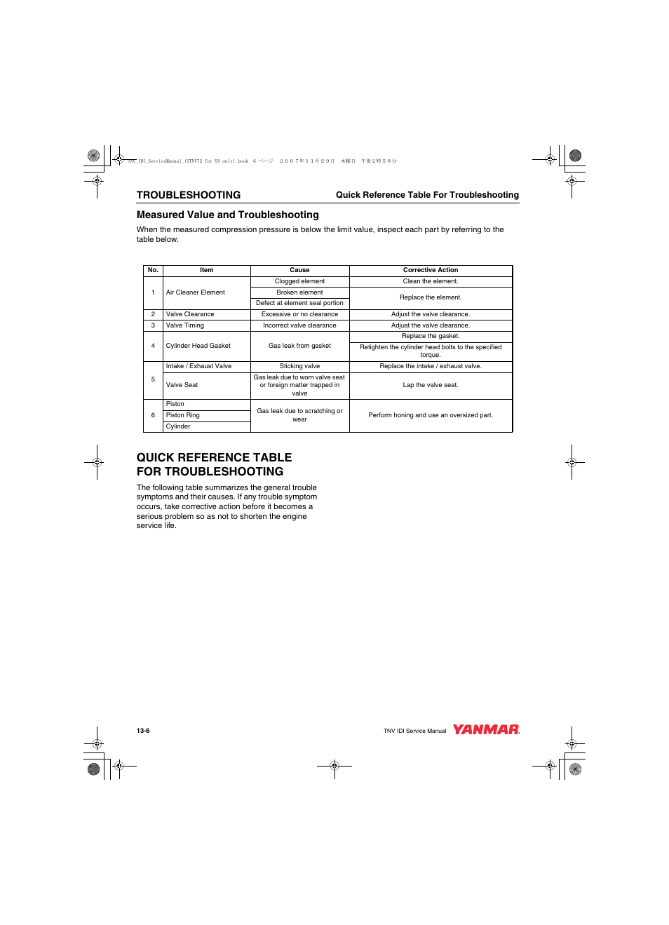 Quick reference table for troubleshooting, Troubleshooting, Measured value and troubleshooting | Cub Cadet Yanmar 3TNV72 User Manual | Page 269 / 283