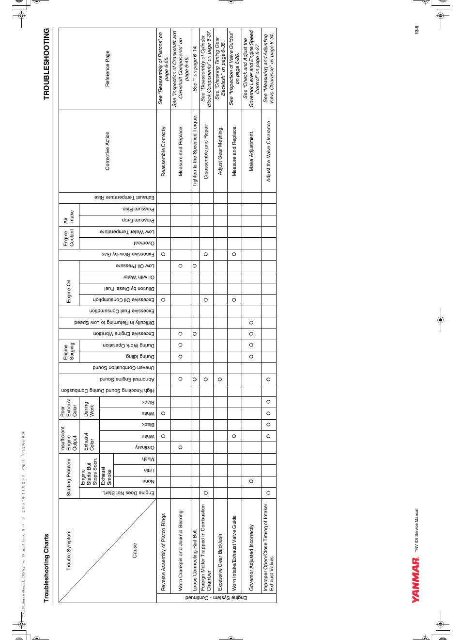 Troubleshooting | Cub Cadet Yanmar 3TNV72 User Manual | Page 272 / 283