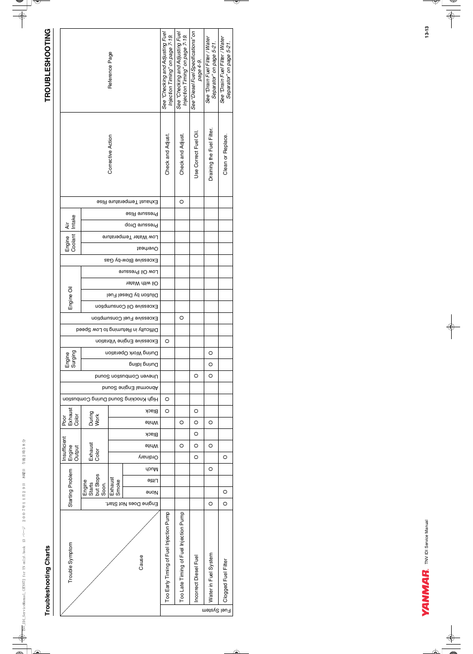 Troubleshooting | Cub Cadet Yanmar 3TNV72 User Manual | Page 276 / 283