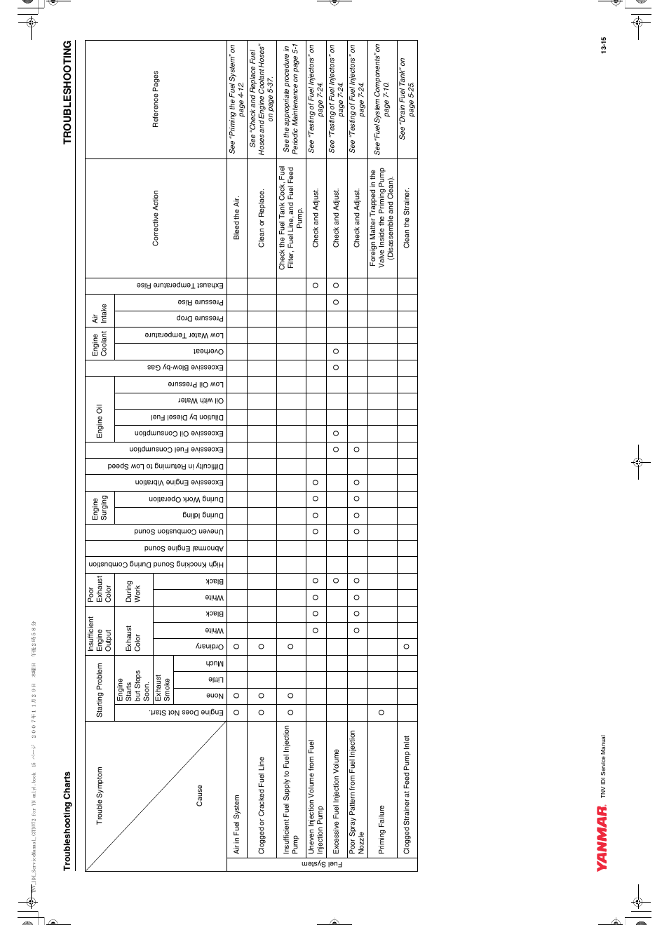 Troubleshooting | Cub Cadet Yanmar 3TNV72 User Manual | Page 278 / 283