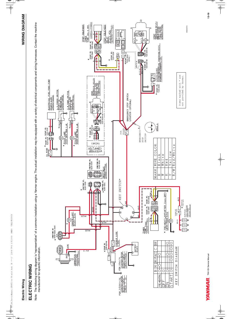 Electric wiring, Wiri ng di agram, Key switch | Cub Cadet Yanmar 3TNV72 User Manual | Page 282 / 283