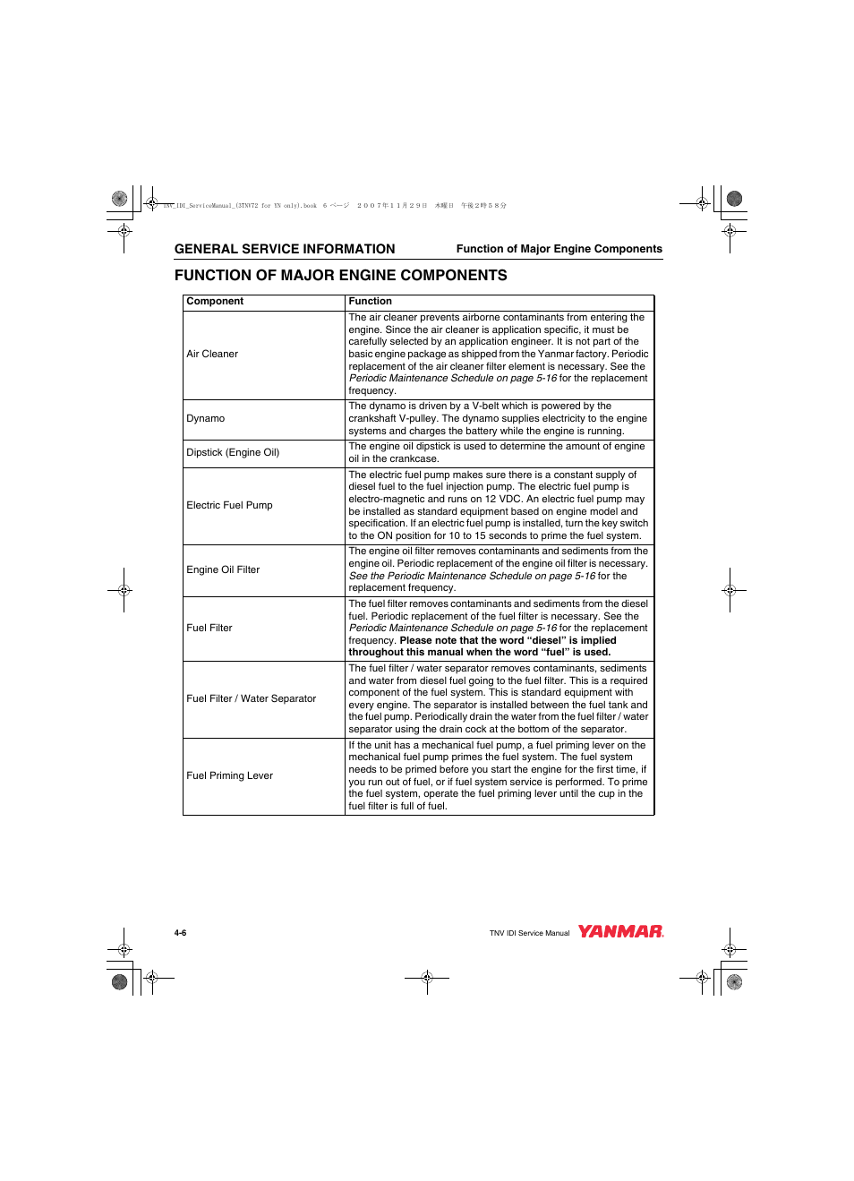 Function of major engine components | Cub Cadet Yanmar 3TNV72 User Manual | Page 41 / 283