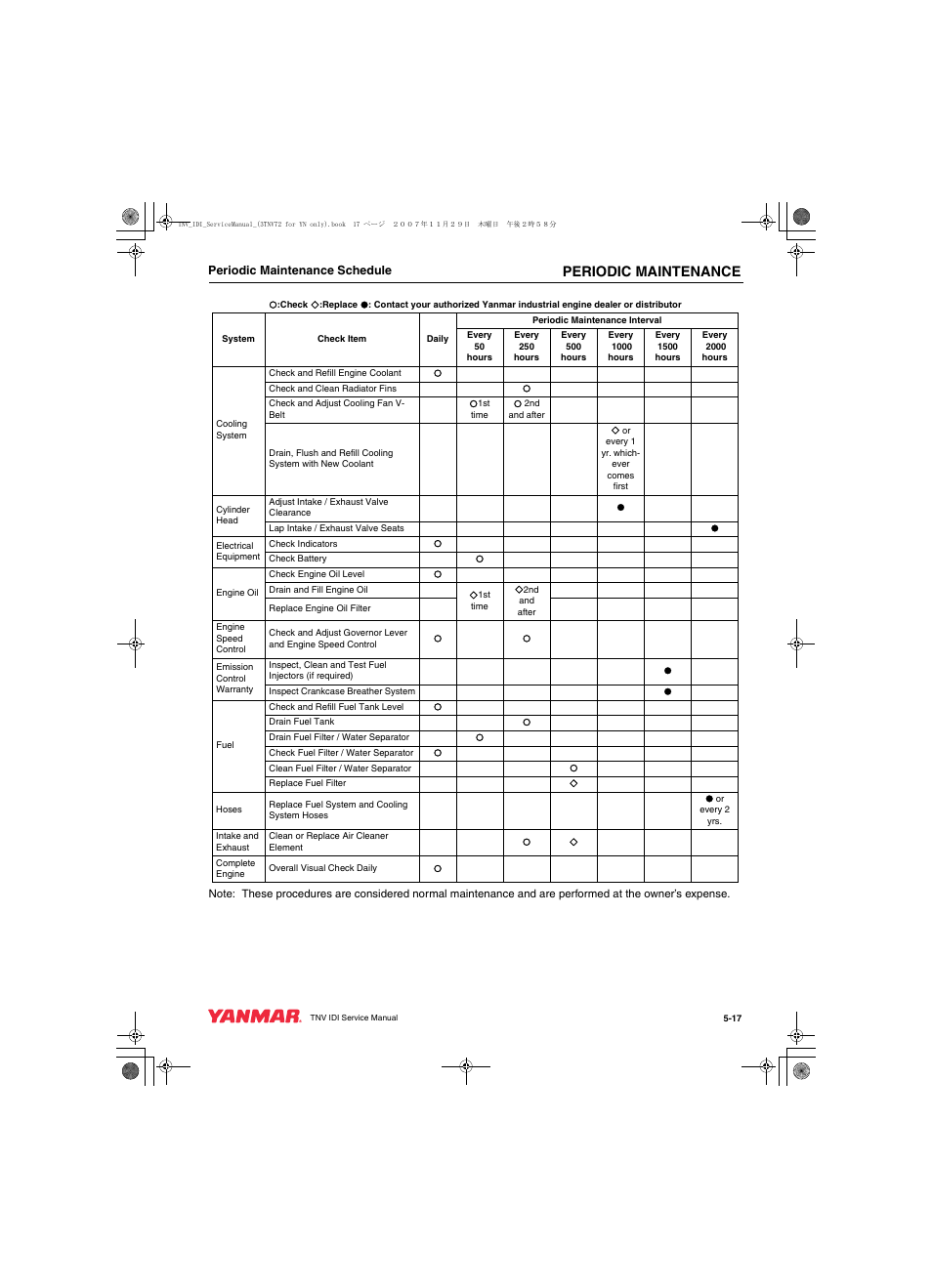 Periodic maintenance | Cub Cadet Yanmar 3TNV72 User Manual | Page 78 / 283