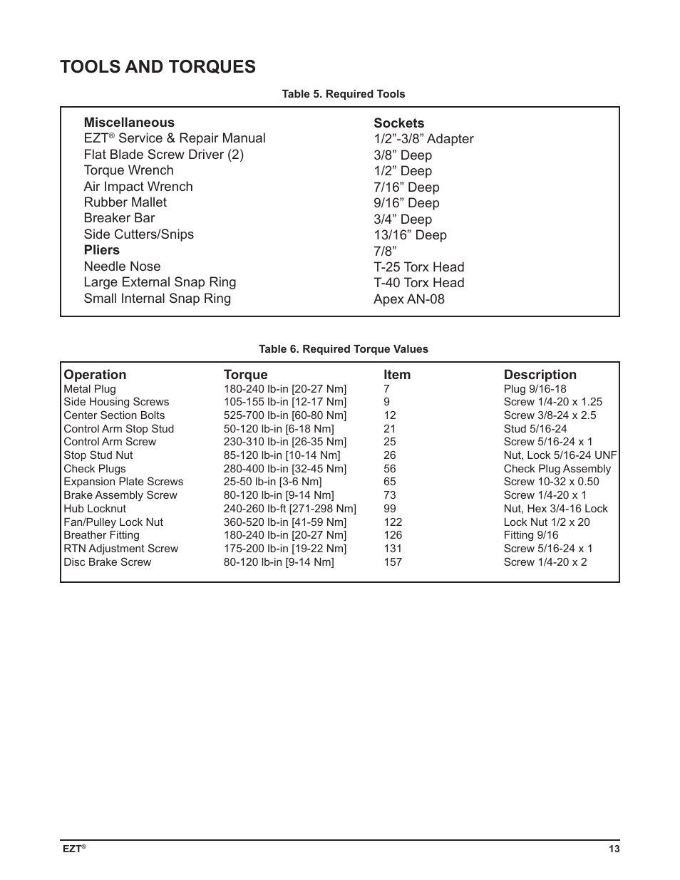 Tools and torques | Cub Cadet ZD User Manual | Page 16 / 40